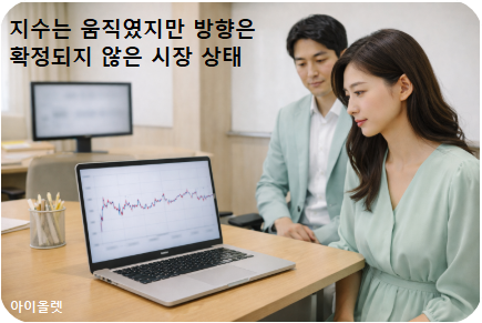 장중 변동은 커도 방향은 정리되지 않은 상태