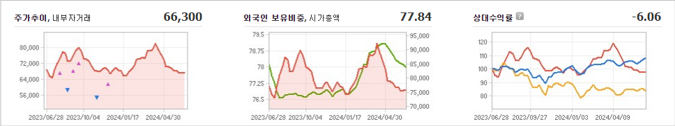 S-Oil 주가와 신기술 트렌드 파악