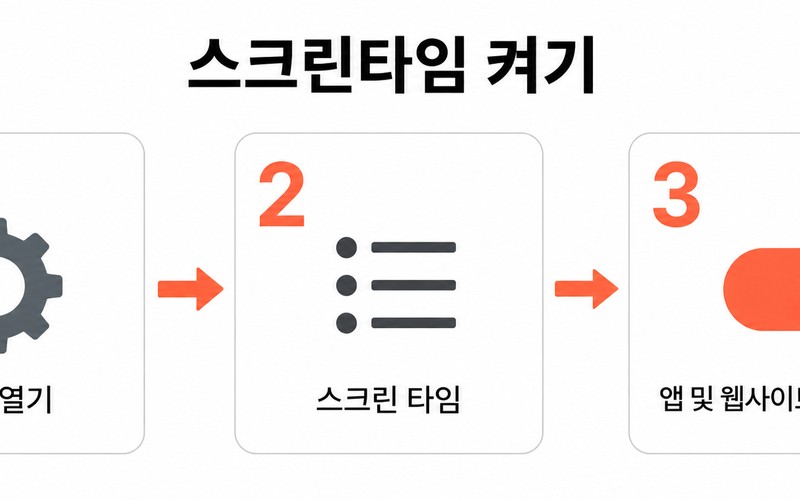아이폰 스크린타임 설정, 자녀 스마트폰 시간 관리 및 원격 제어 완벽 가