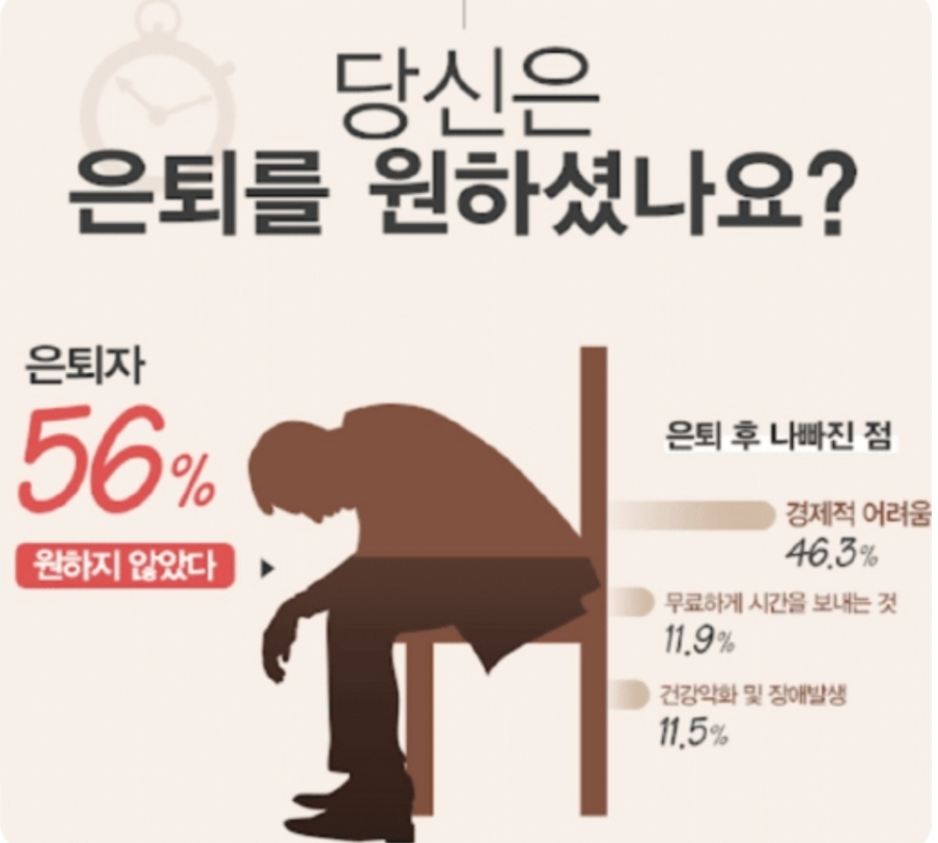 은퇴-후-자격증