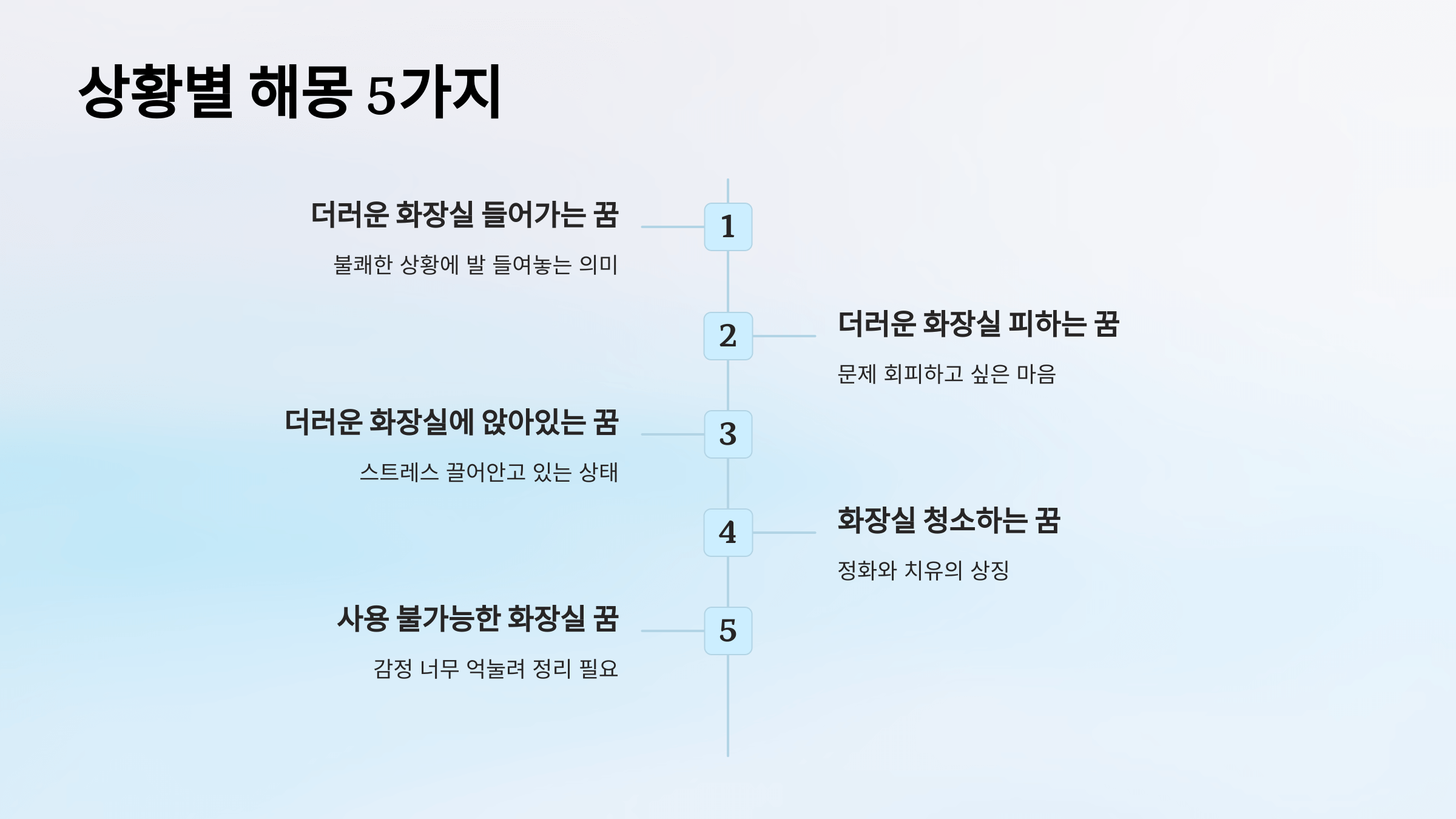 더러운 화장실 사진입니다.