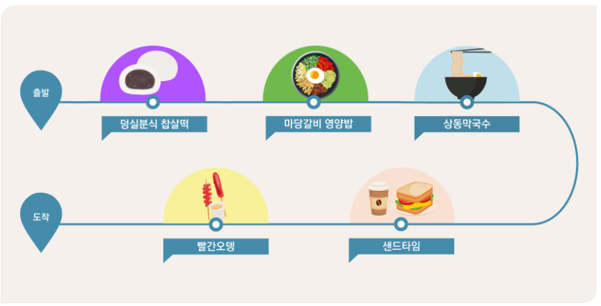 가스트로투어 A코스