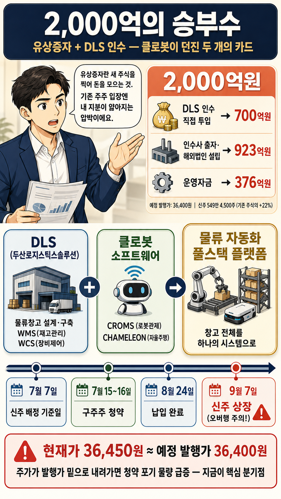 클로봇 2,000억 유상증자와 DLS 인수 웹툰