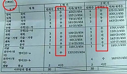 지창욱 고등학교 1학년때 성적표