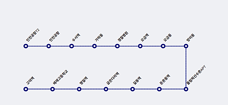 공항버스-6300번-운행노선-안내하는-그림