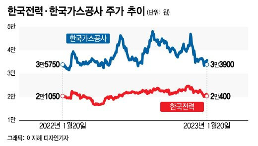 난방비 지원