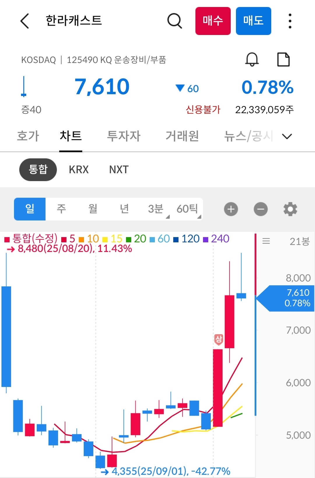 한라캐스트 차트 사진 출처 : 삼성증권 Photo Credit : Samsung Securities
