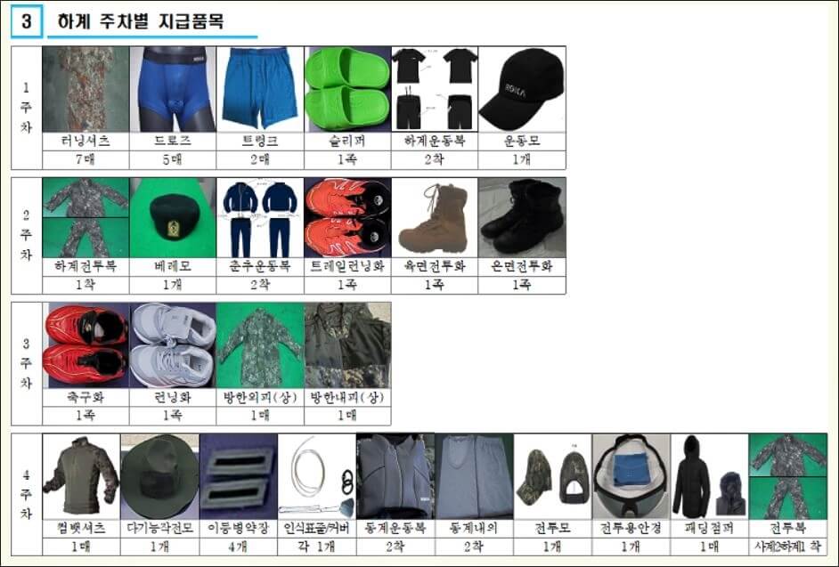 하계 보급품들