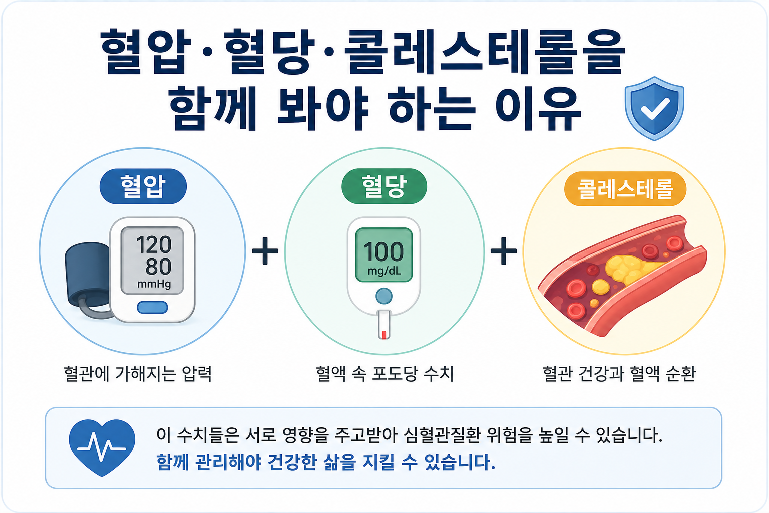 혈압 혈당 콜레스테롤 수치를 함께 확인해야 하는 이유