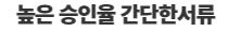 대출 회사 연락