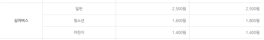 늦은 밤 이동을 위한 심야버스 요금
