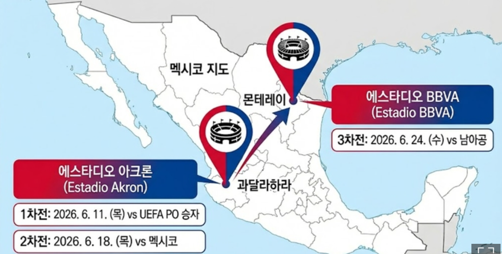 2026 북중미 월드컵 한국 경기 일정, 경기장