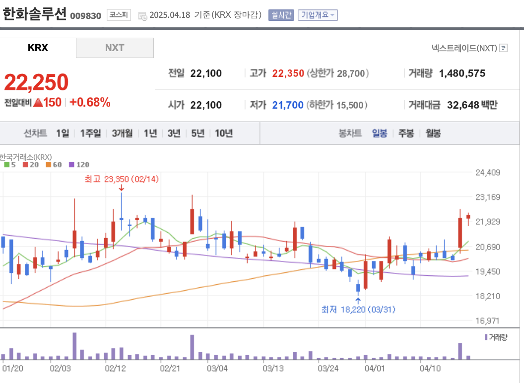 한화솔루션 주가