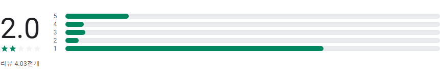 모바일 인터넷 등기소 앱, 대법원 인터넷 등기소 홈페이지 서비스 이용하기