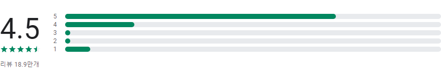 Vivino, 와인 선택을 똑똑하게, 전 세계 와인 애호가들과 함께