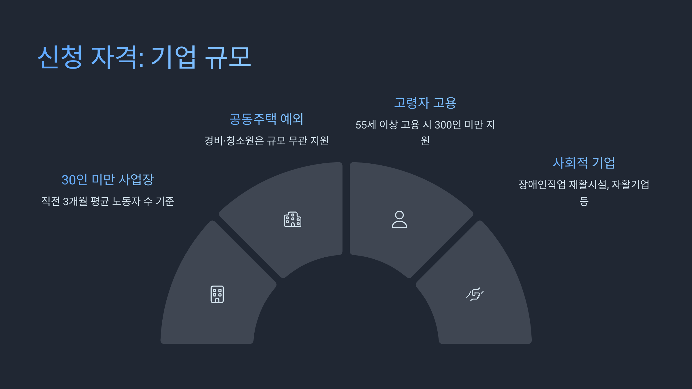 일자리 안정자금 신청 방법