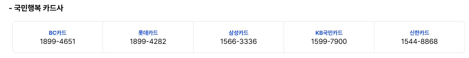 카드사별 연락처 알아보기