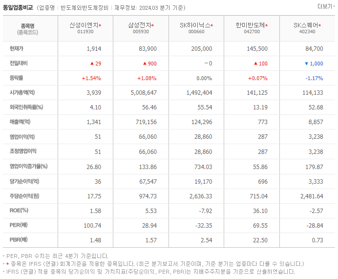 신성이엔지_동종업비교자료