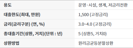 희망사다리론