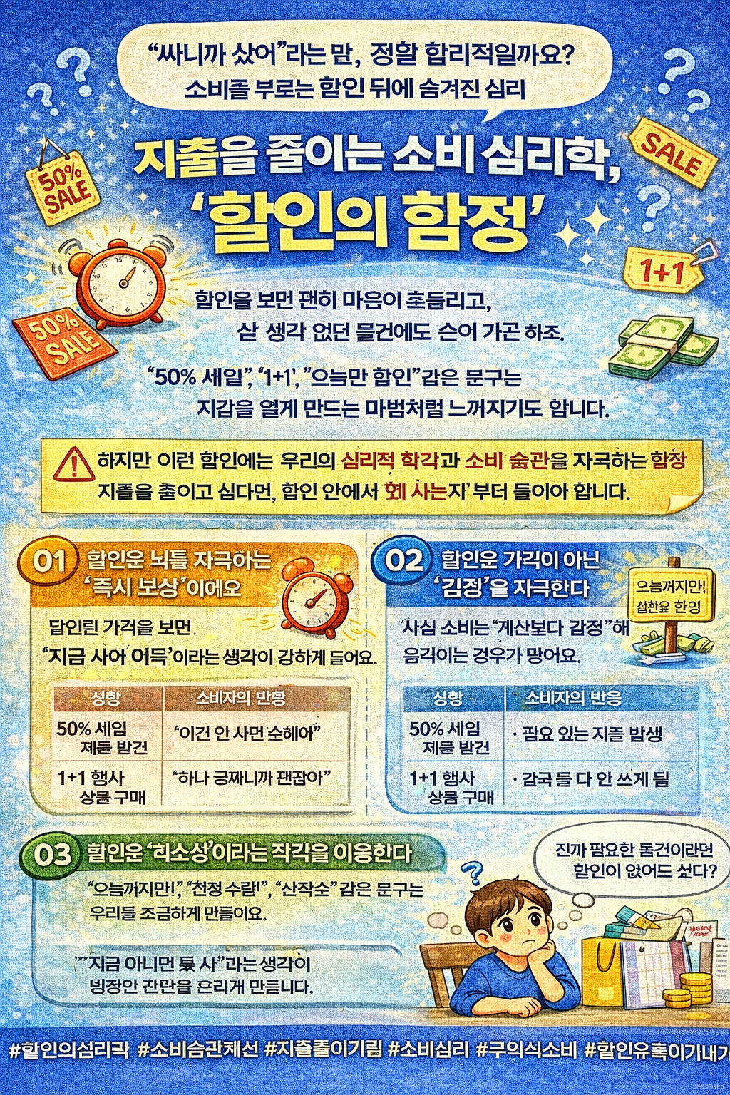 소비 심리학, '할인의 함정'