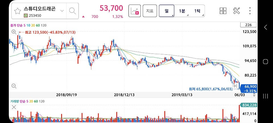 드라마 아라문의 검 스튜디오드래곤 주가전망
