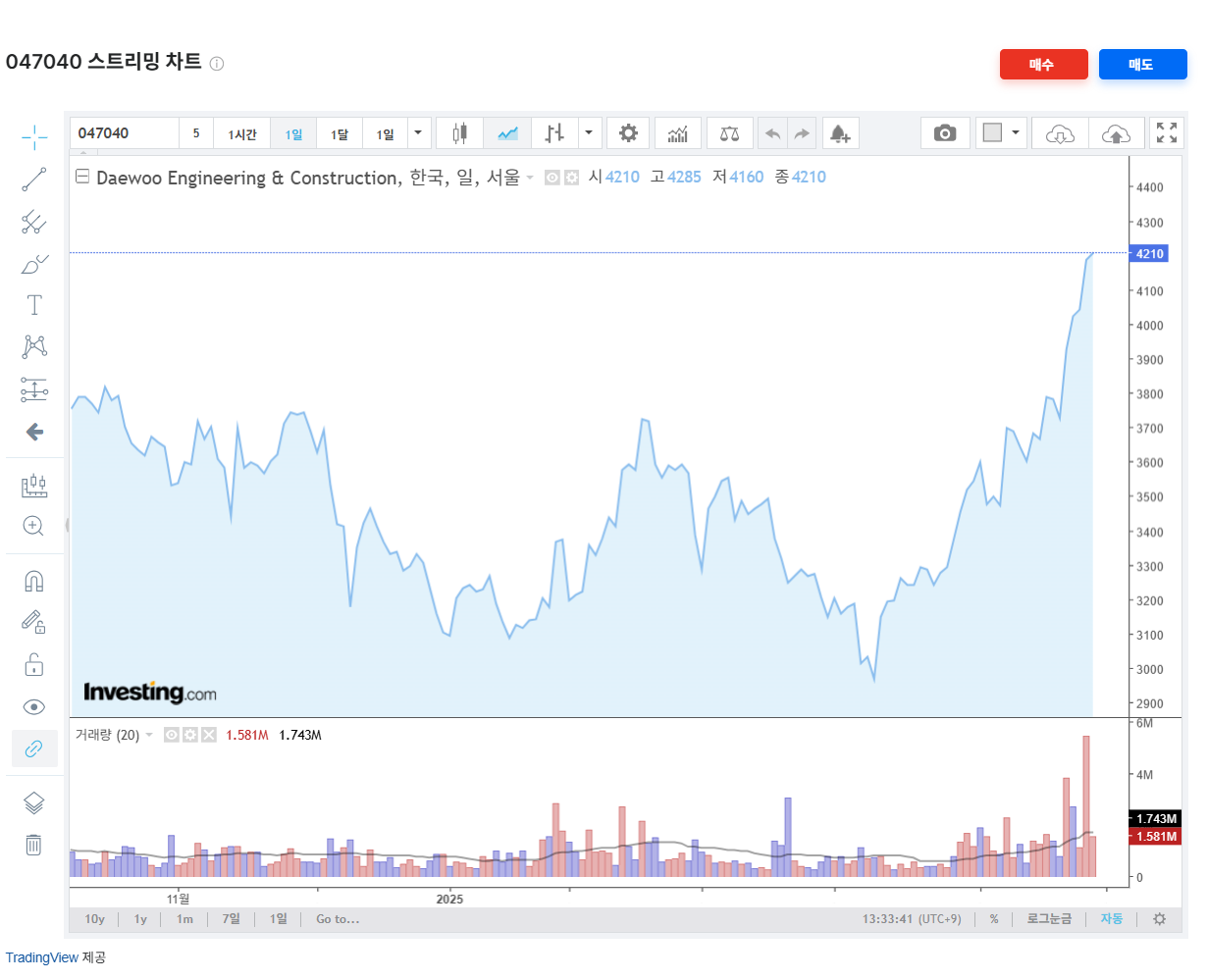 대우건설 주가전망