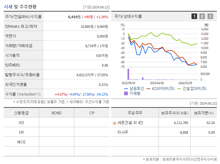 남광토건_기업개요