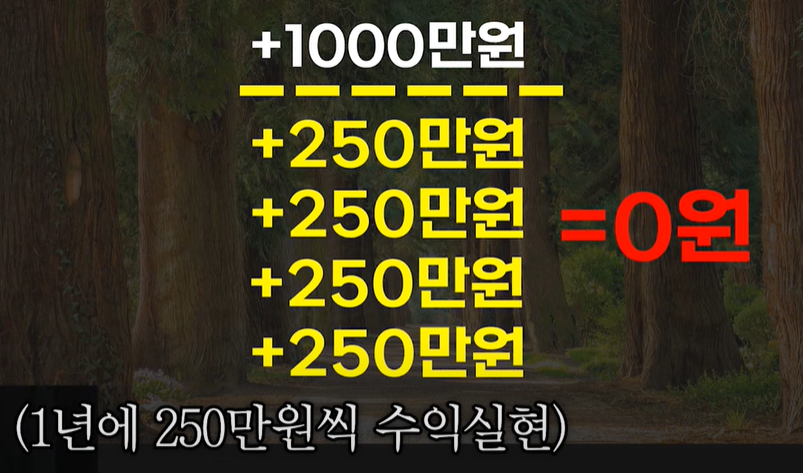 미국주식-세금