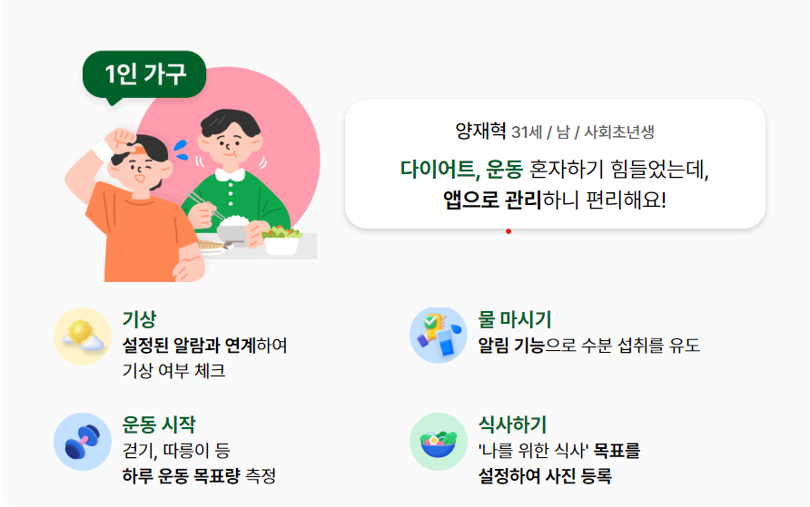 시민 모두의 건강을 위한 손목닥터 9988