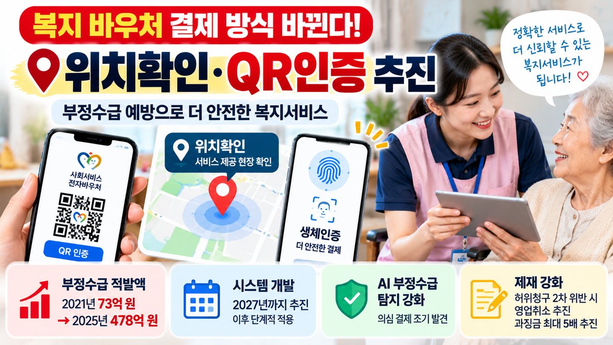 2026년 복지 바우처 위치확인·QR인증 결제 방식 개선 추진 안내 이미지