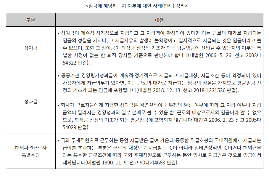 임금 포함 여부