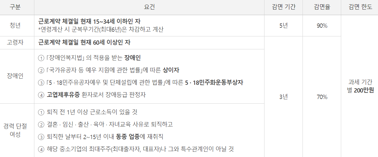 중소기업 소득세