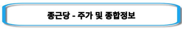 비만치료제-관련주-종근당-주가-및-종합정보