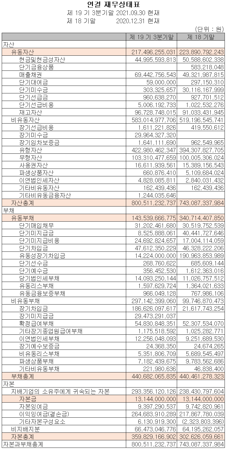 원익Qnc 재무상태표