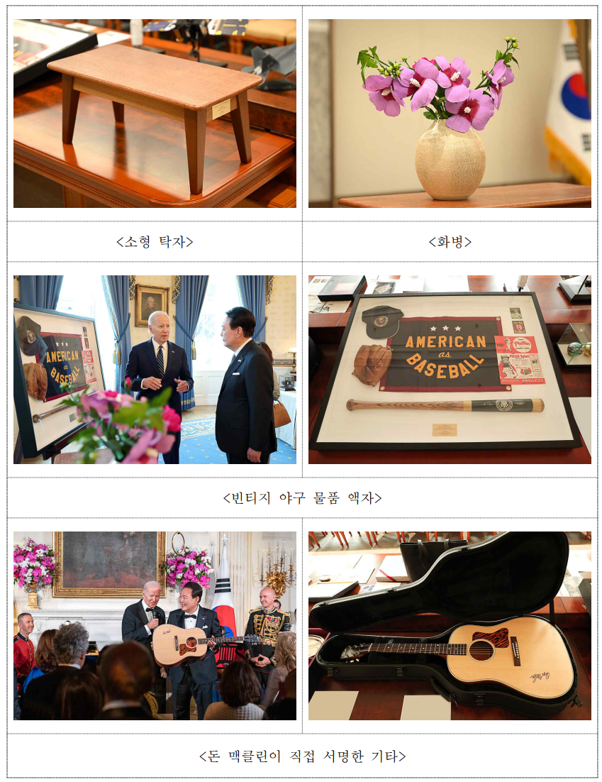 대통령실 보도자료에서 공개한 선물1