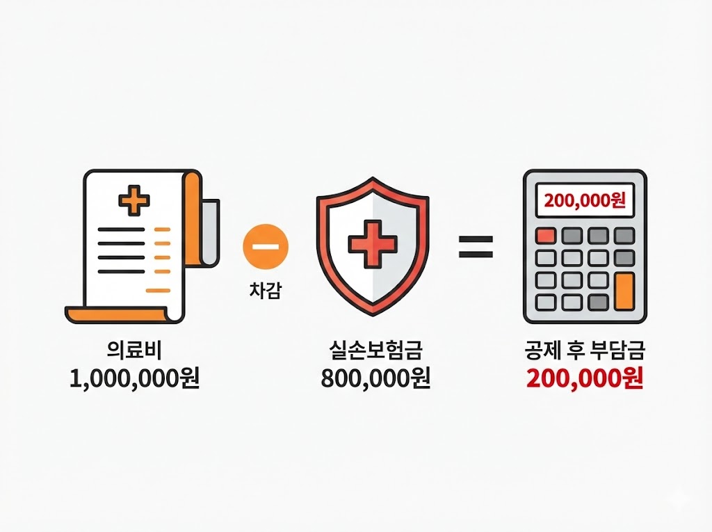 의료비 간소화 누락/병원 자료 안 뜰 때 해결(2026 연말정산) &mdash; 10분 응급 매뉴얼