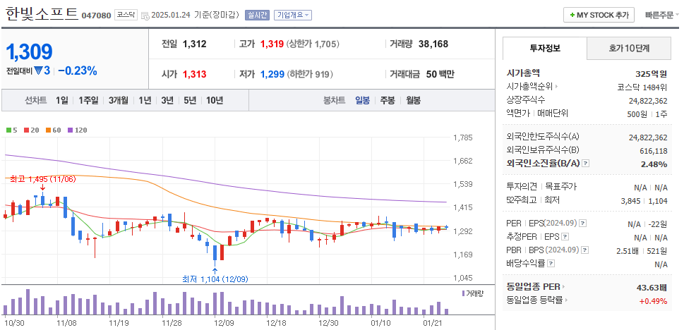 안티드론 관련주 한빛소프트 주가 차트