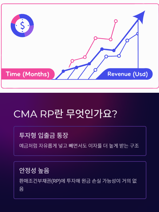 cma rp란 무엇인가요?