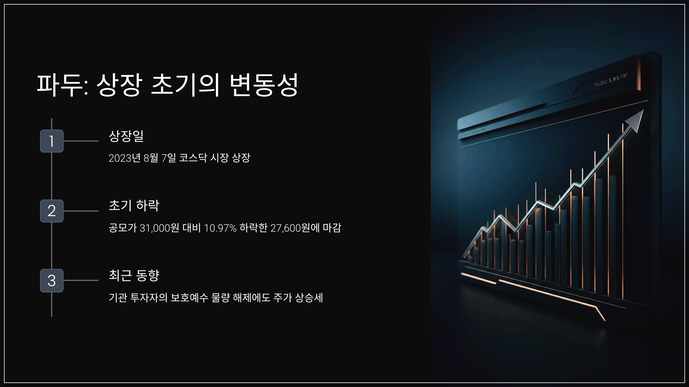 파두: 상장 초기의 변동성