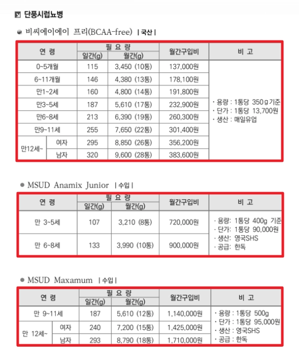 선천성 대사이상 검사지원금 신청방법