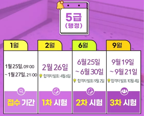 2022년도 국가공무원 공채시험 일정 계획 및 상세 공무원 시험 요강 다운로드 행정