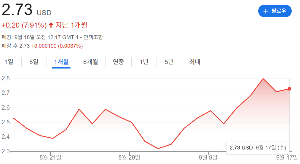 비욘드 미트 주가 차트