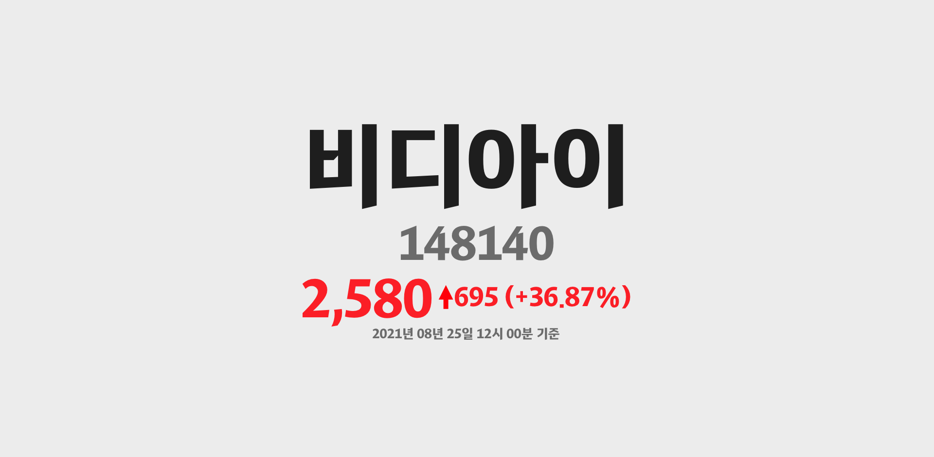 비디아이 2021-08-25 12:00:26.373772기준 주가