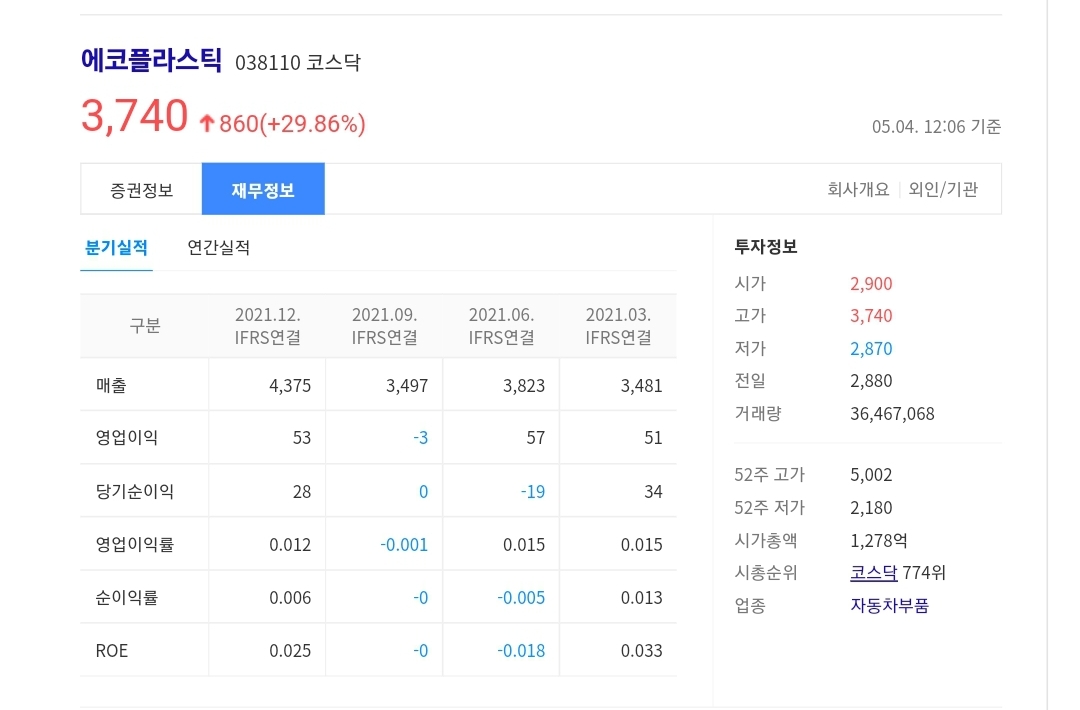 에코플라스틱 시세 및 재무현황