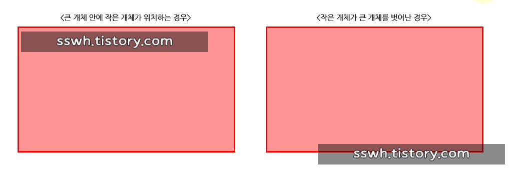개체 위치 조건별 정렬 결과