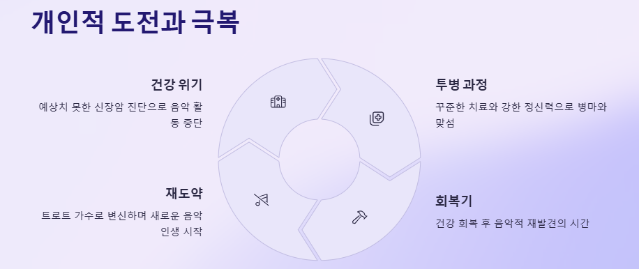 가수 이정 프로필(나이),사주,음반활동,팬클럽
