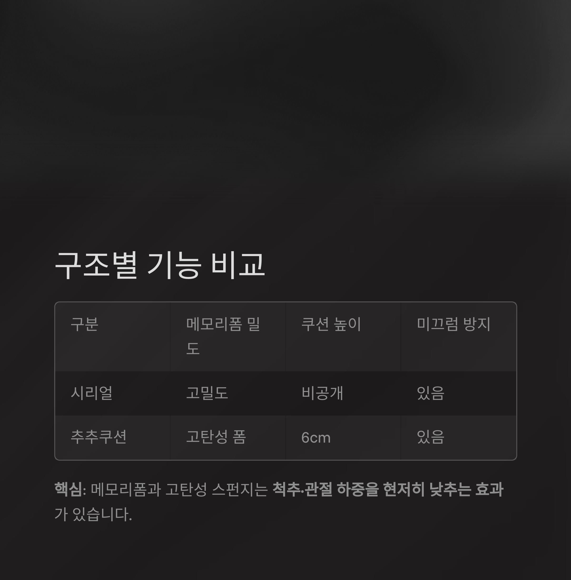 구조별 기능 비교