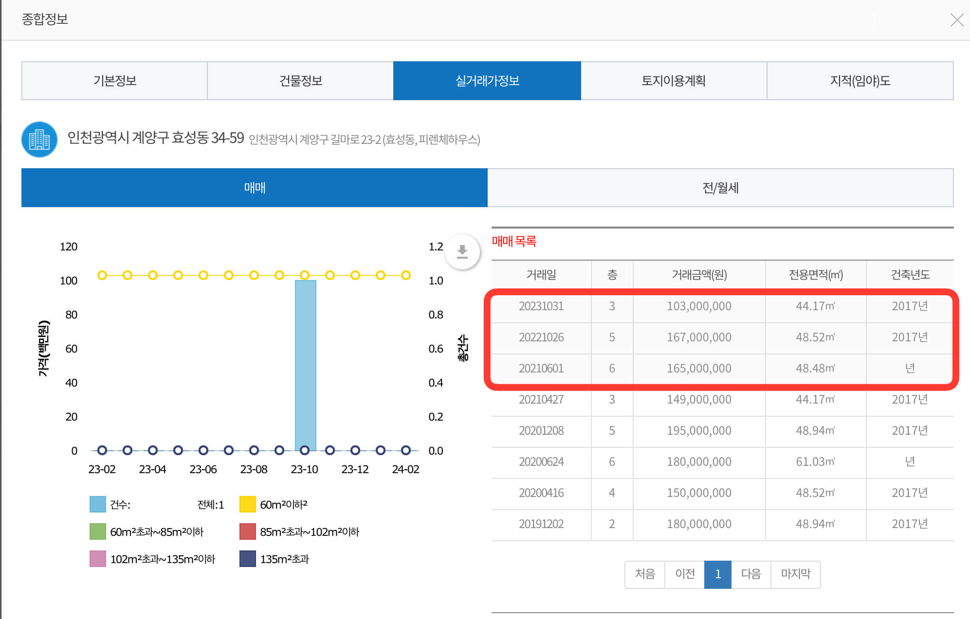 씨리얼 실거래가