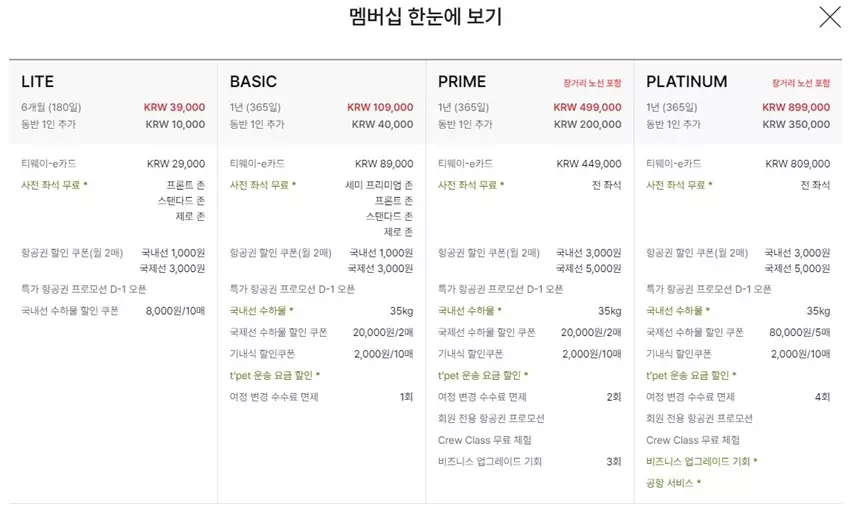 티웨이플러스 멤버십 혜택