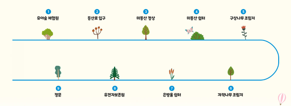 4코스 안내도